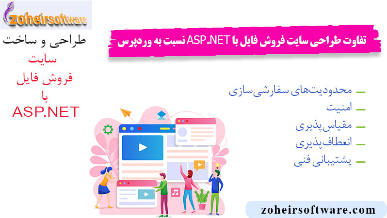 تفاوت ساخت سایت فروش فایل با ASP.NET نسبت به وردپرس 