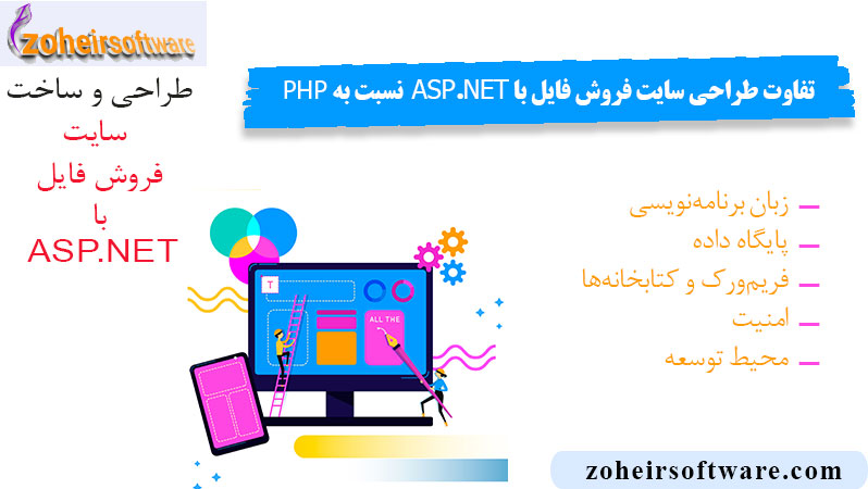 تفاوت ساخت سایت فروش فایل با asp.net نسبت به php