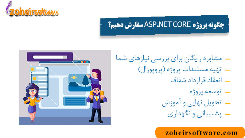 چگونه پروژه ASP.NET سفارش دهیم؟