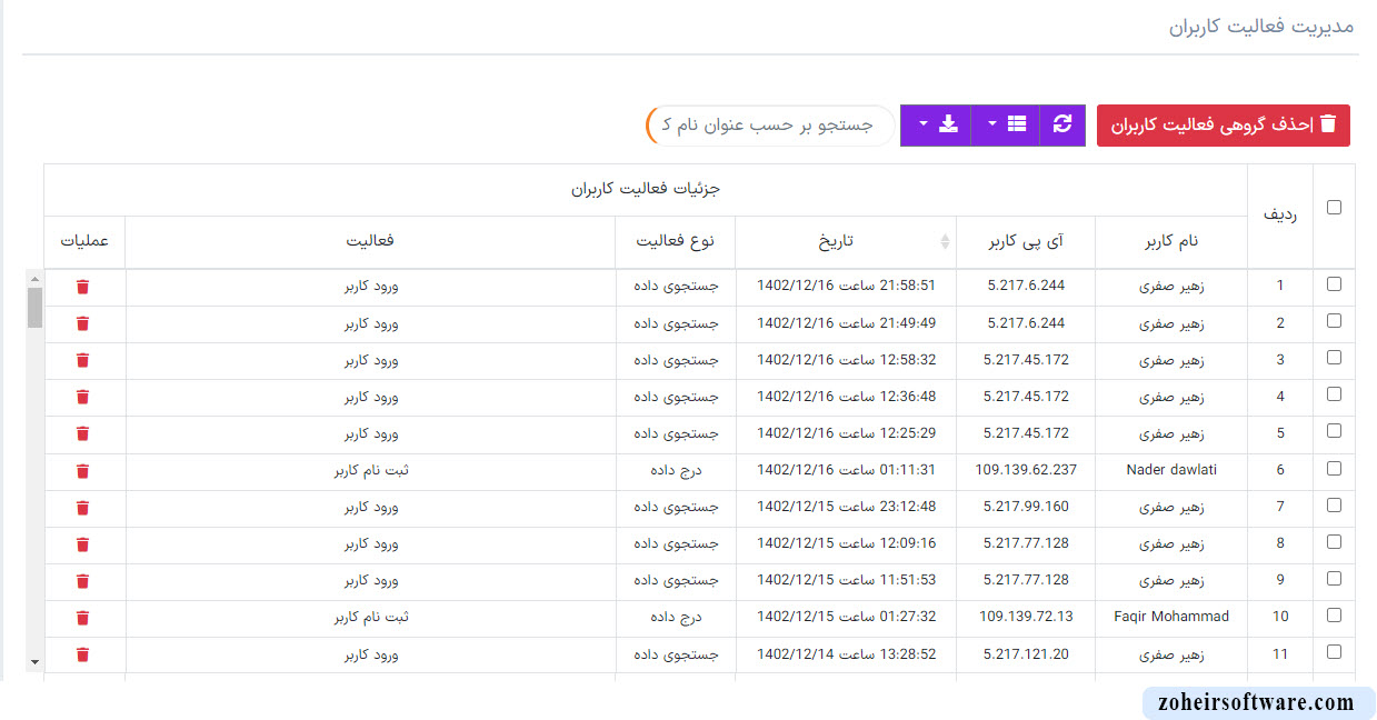 آمار فعالیت کاربران 