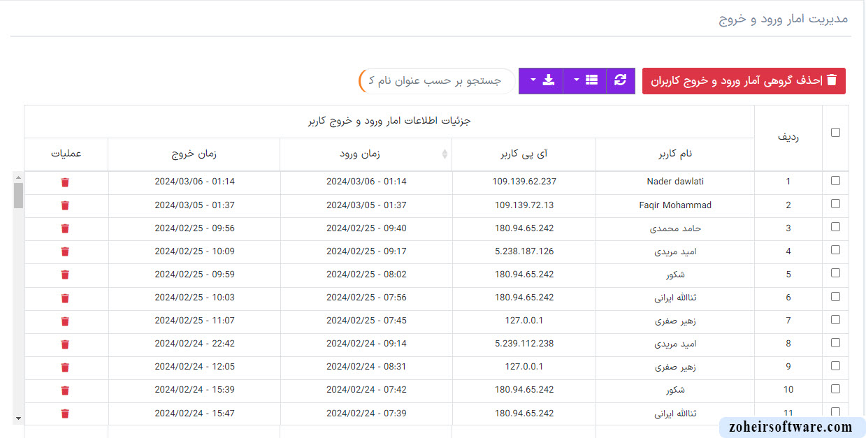 اهمیت  آمار ورود و خروج کاربران 