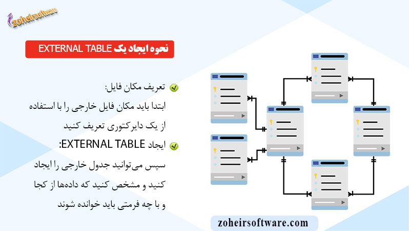 نحوه ایجاد یک External Table