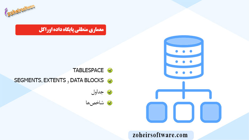 معماری منطقی در پایگاه داده اوراکل معماری منطقی در پایگاه داده اوراکل