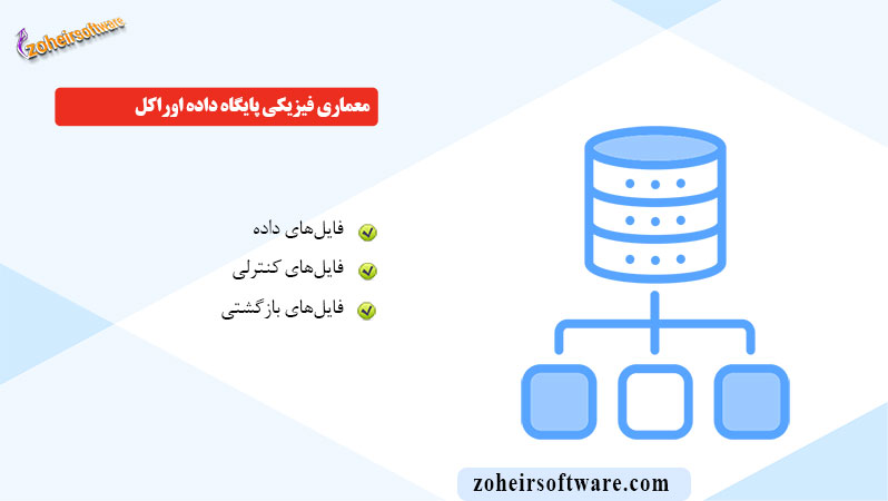 معماری فیزیکی پایگاه داده اوراکل معماری فیزیکی پایگاه داده اوراکل