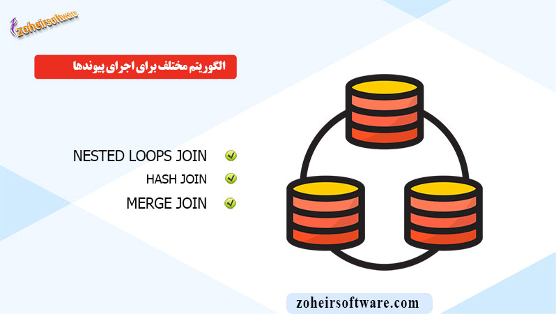 الگوریتم مختلف برای اجرای پیوندها