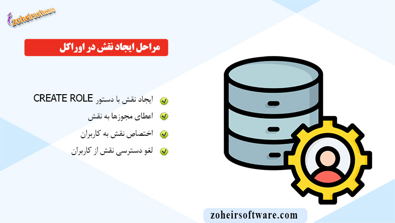مراحل ایجاد نقش در اوراکل