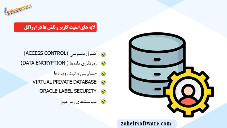 لایه های امنیت کاربر و نقش ها در اوراکل