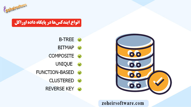 انواع ایندکسها در پایگاه داده اوراکل انواع ایندکسها در پایگاه داده اوراکل