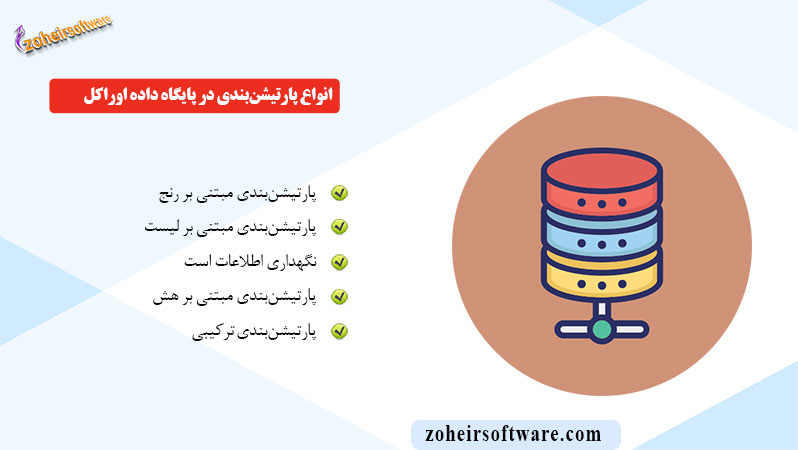 انواع پارتیشن‌بندی در پایگاه داده اوراکل