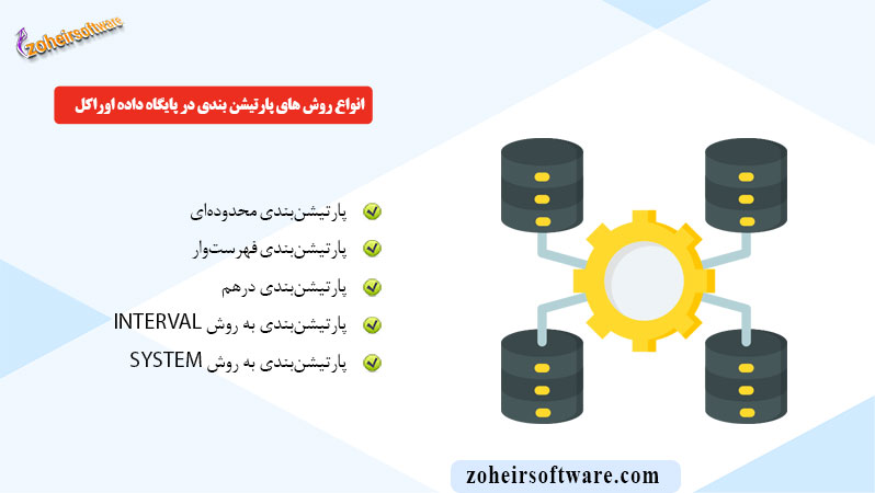 انواع روش های پارتیشن بندی در پایگاه داده اوراکل