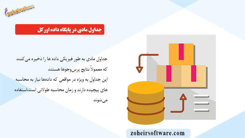 جداول مادی (Materialized Views) در پایگاه داده اورکل