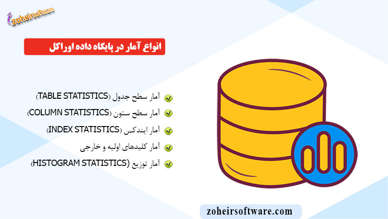 انواع آمار (Statistics) در پایگاه داده اوراکل