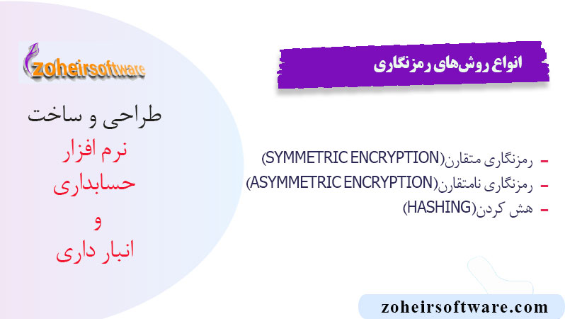 انواع روش‌های رمزنگاری