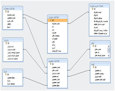 آموزش اوراکل| آموزش اوراکل فارسی| آموزش oracle 11g| آموزش نصب oracle 11g| فیلم آموزش اوراکل فارسی| oracle definition | oracle arena | دوره اوراکل چیست| دوره اوراکل| برگزاری دوره های اوراکل| دوره اوراکل چیست| پکیج آموزش اوراکل|| پکیج کامل آموزش اوراکل| فیلم آموزش اوراکل فارسی| فیلم آموزش اوراکل فارسی| فیلم های اموزشی اوراکل| فیلم آموزشی پایگاه داده اوراکل