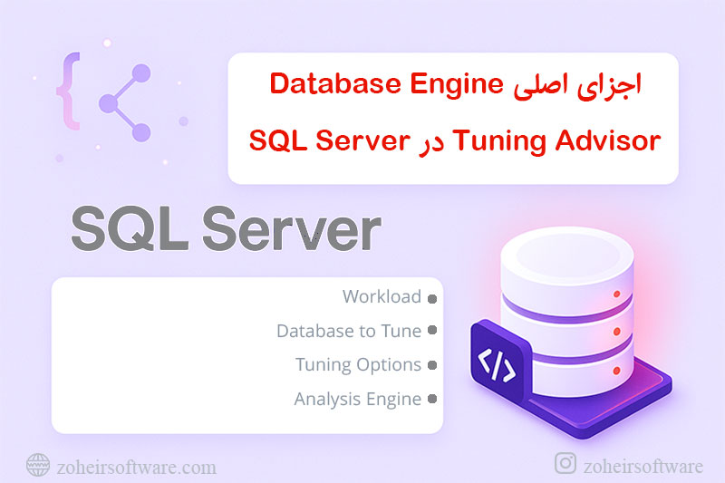 اجزای اصلی Database Engine Tuning Advisor در SQL اجزای اصلی Database Engine Tuning Advisor در SQL